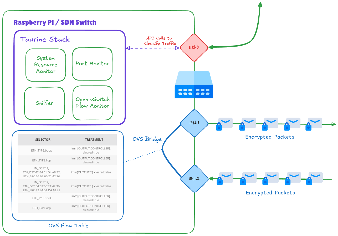 Switch Architecture Diagram